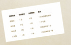 中超前5輪最佳門將韓佳琪（北京國安），丟球最少為成都隊(duì)。