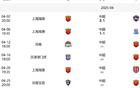 海港4月六賽，最挑戰(zhàn)或為第六戰(zhàn)河南隊。