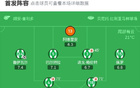 貝蒂斯1-2負(fù)于雷亞爾，佩傳建功，魯閃亮表現(xiàn)。