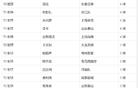 武磊缺席，2025中超新排位，申花名將馬萊萊挑戰(zhàn)T0。