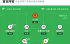 塞維阿拉1-1平，佩克進(jìn)球，加西亞救場。
