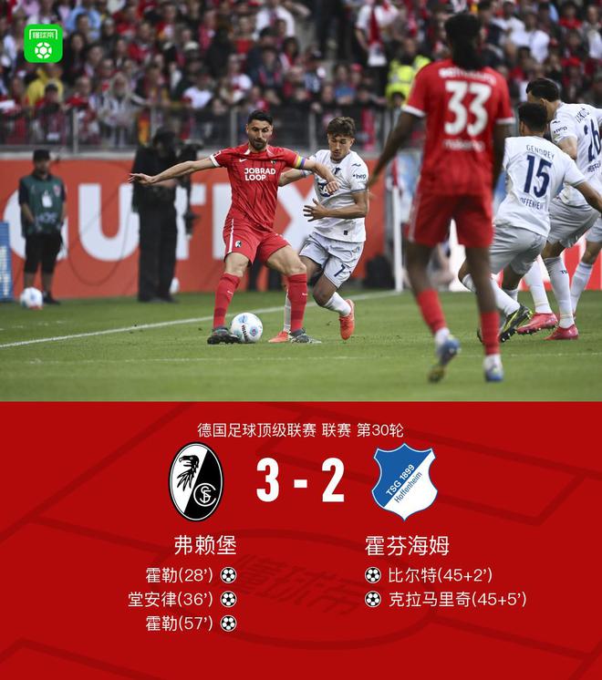 弗賴堡勝霍芬海姆，霍勒雙響，堂安律進球