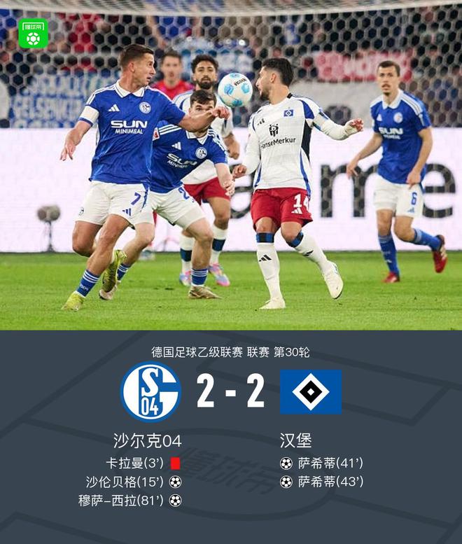 沙爾克2-2漢堡，薩希蒂雙球，沙倫貝格、穆薩破門。