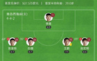 西海岸勝英博，毛偉杰復(fù)出助陣，內(nèi)爾松建功，2-0奪三輪首勝！