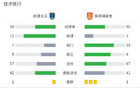 南通支云負(fù)于重慶銅梁龍，望、卡雙星閃耀