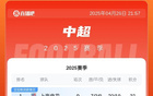 中超榜：申花連勝領(lǐng)跑，蓉城第二，泰山連敗落后7分。