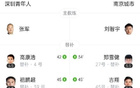 中甲深圳青年人4-3南京城市，黃開俊雙響諾布爾建功。
