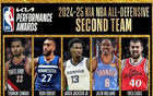NBA防守二陣：卡馬拉、戈貝爾、威少、祖巴茨、JJJ