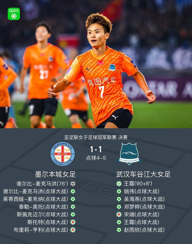 武漢女足亞冠冠軍！點球5-4，王霜救主