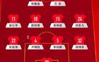國足U16熱身賽勝澳5-2，奪冠壓兩亞洲冠軍