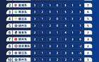 蘇超聯(lián)賽門票熱搶，場(chǎng)地協(xié)調(diào)中。