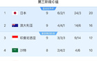 印尼勝中國，穩(wěn)固防線助晉級(jí)！