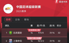 中超積分榜：國安領(lǐng)跑，津門虎超山東，三鎮(zhèn)升第9。