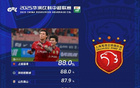 中超第15輪，海港、新鵬城傳球成功率并列第一，均為88%