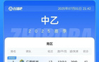 今日中乙：廣西大勝藍航，蓉城三鎮(zhèn)B隊勝出。