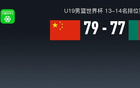 中國U19男籃勝喀麥隆獲第13名，馮傲得分王，陳家政25分。