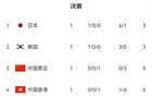 東亞杯賽程：7月11韓中戰(zhàn)，7月12國(guó)足戰(zhàn)日本。