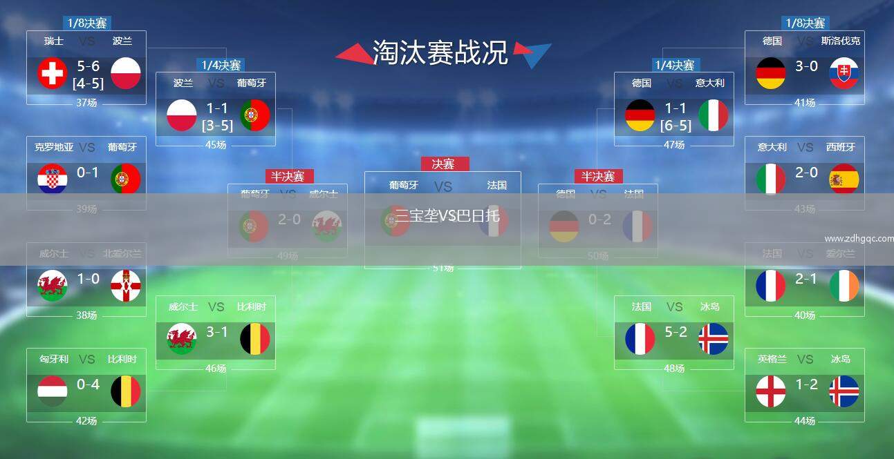 古鐵雷斯VSCA祖文圖德尤尼達